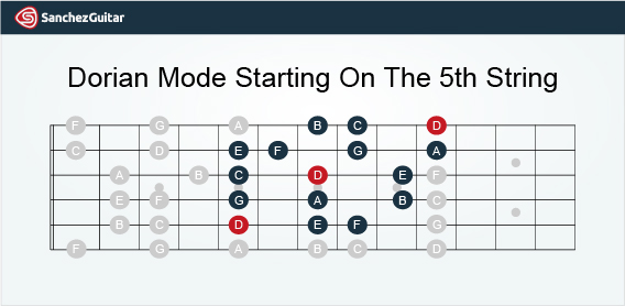 D Dorian Mode