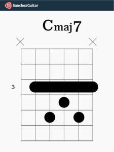 Diagrama del acorde Cmaj7